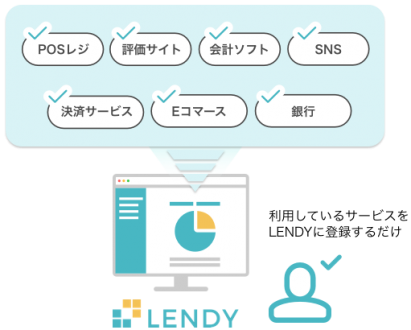 lendy-inspection-2
